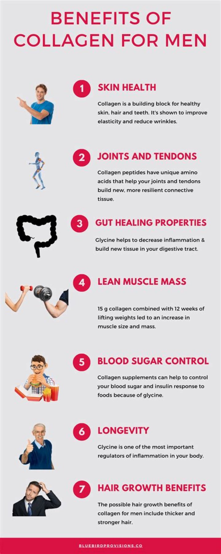 Is it worthwhile taking collagen?