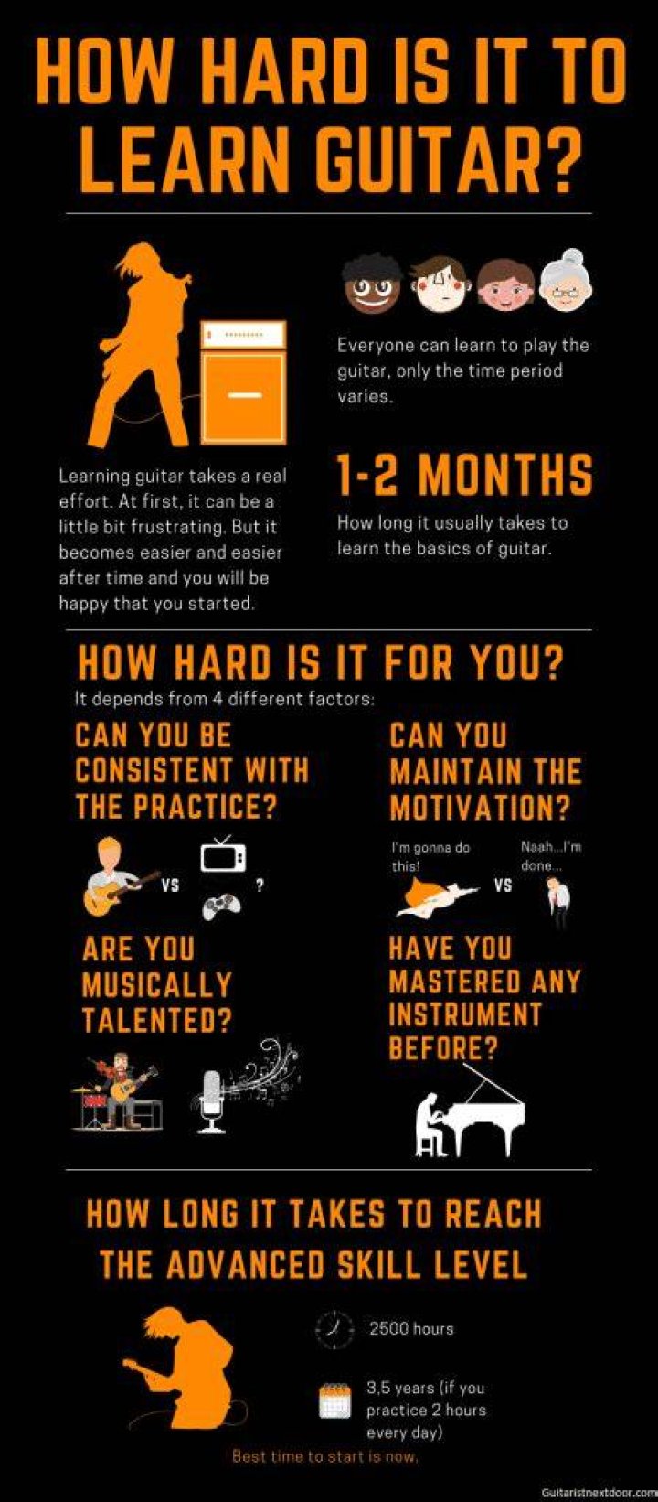 Is learning guitar hard?
