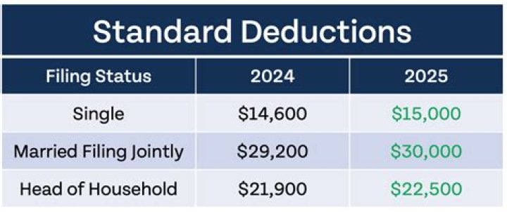 Is Netflix a tax deduction?