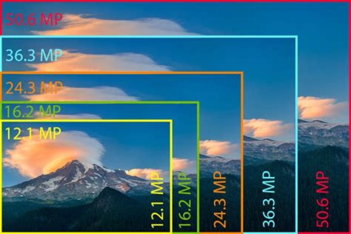Is there a 576 megapixel camera?
