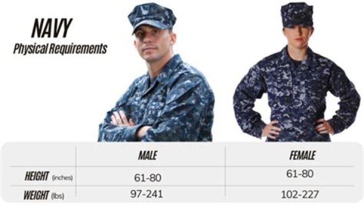 Is there a weight limit to join the Navy?
