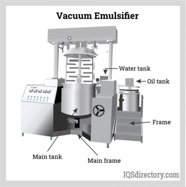 Is yogurt an emulsifier?