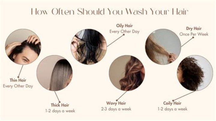 Should you rinse hair with water everyday?