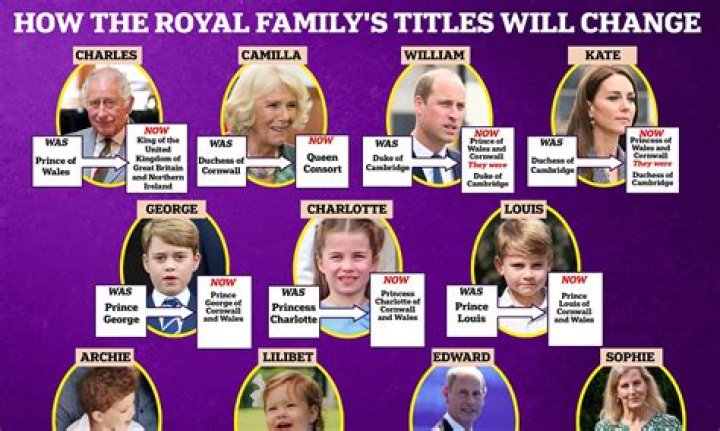Was royal incest common?