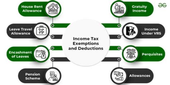 What are exemption deductions?