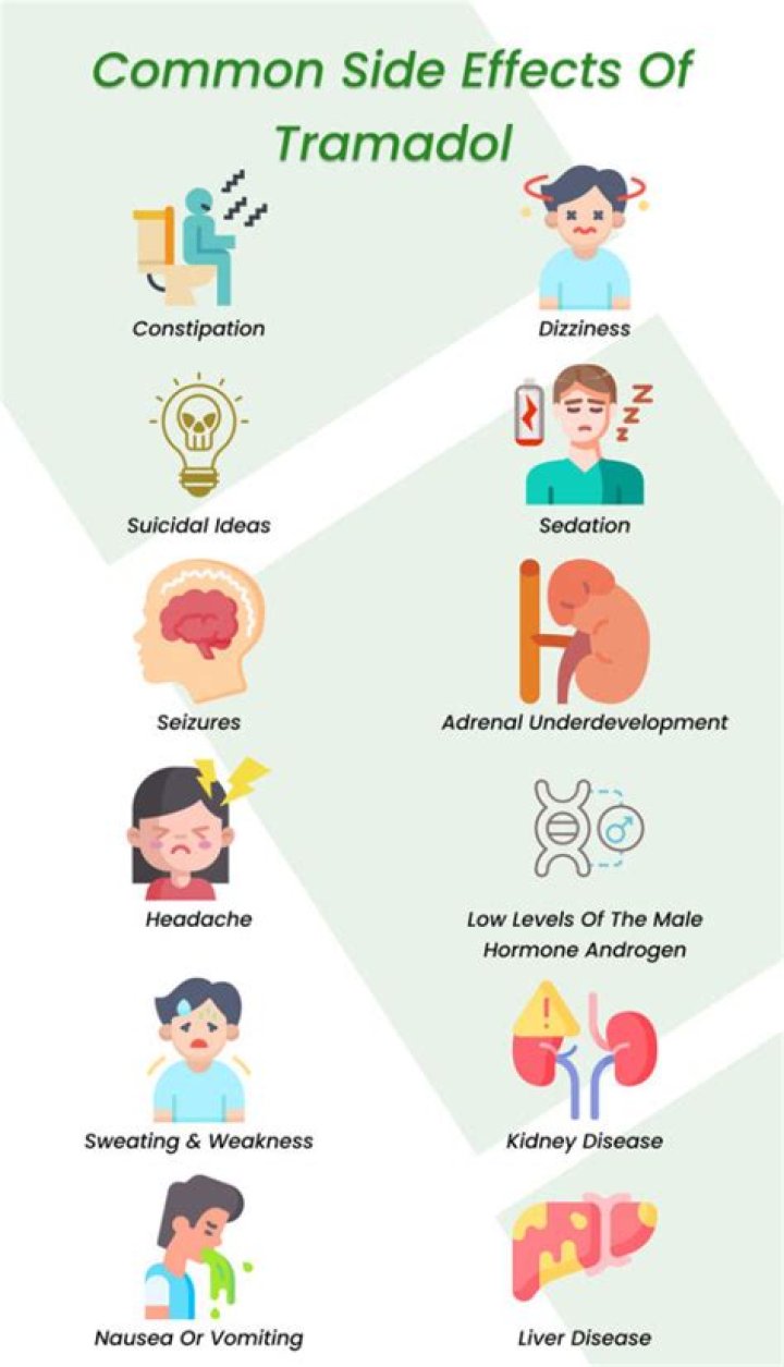 What are side effects of tramadol?