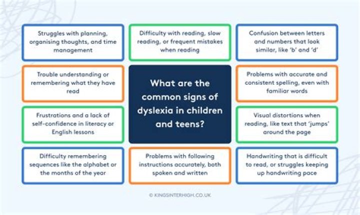 What are signs of dyslexia in a child?
