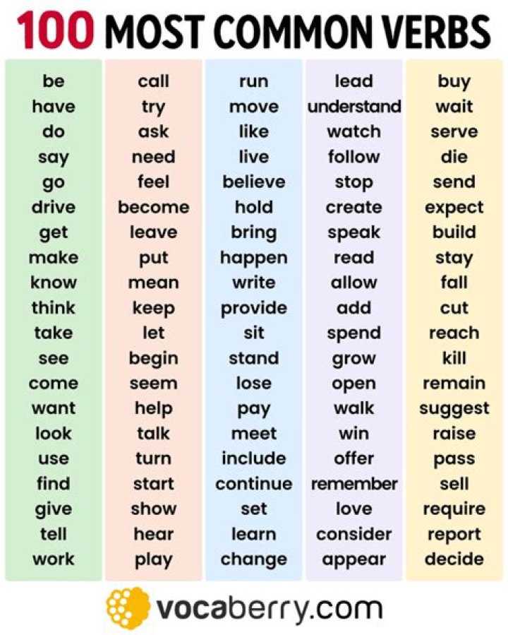 What are the 10 most common verbs in English?