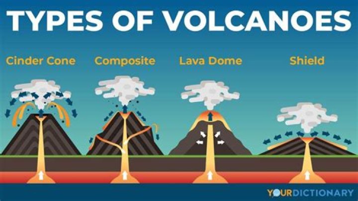 What are the 4 types of sand?
