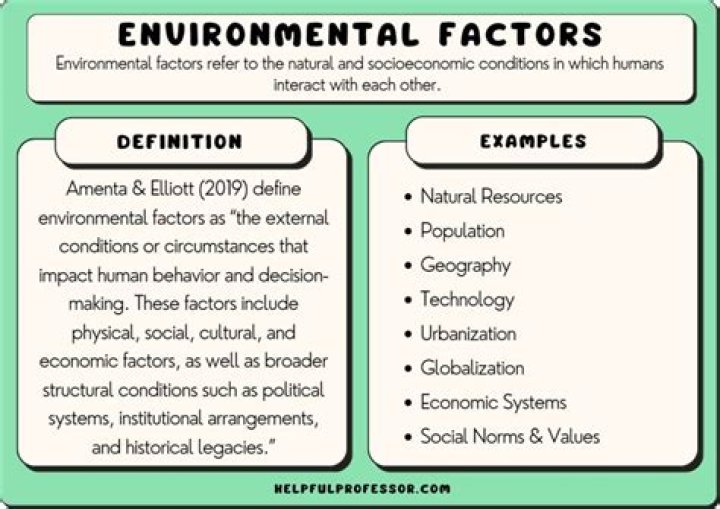 What are the factors that can influence the effects a disaster may have on a community or region?