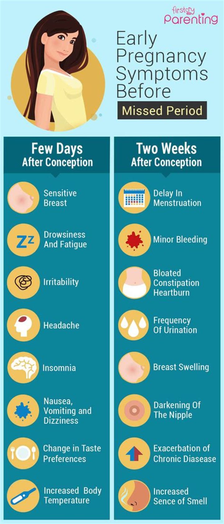What are the symptoms of being pregnant while breastfeeding?