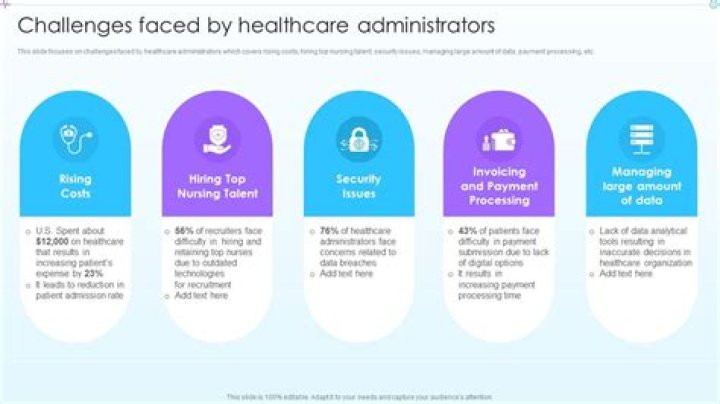 What are the top 3 challenges facing hospital administrators?