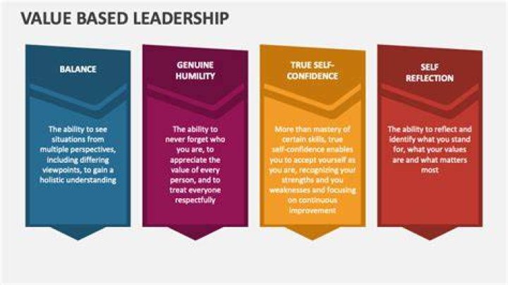 What are three characteristics of value based leadership?