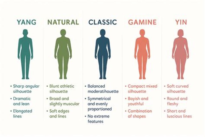 What body type is best for rock climbing?