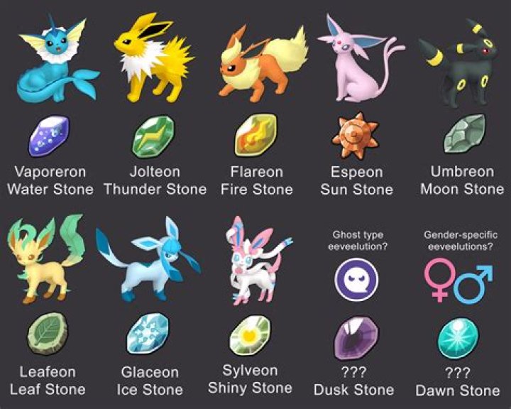 What can dusk stone evolve?