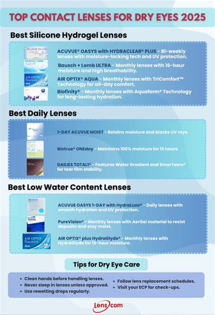What can I do for extremely dry eyes?