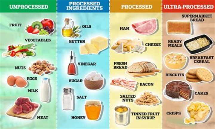 What can I eat for breakfast that is not processed?