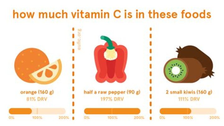 What can too much vitamin C do?