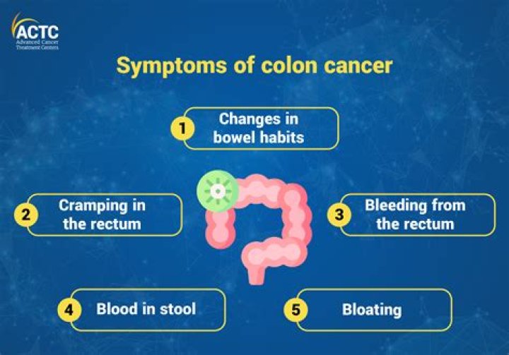 What causes colon to narrow?