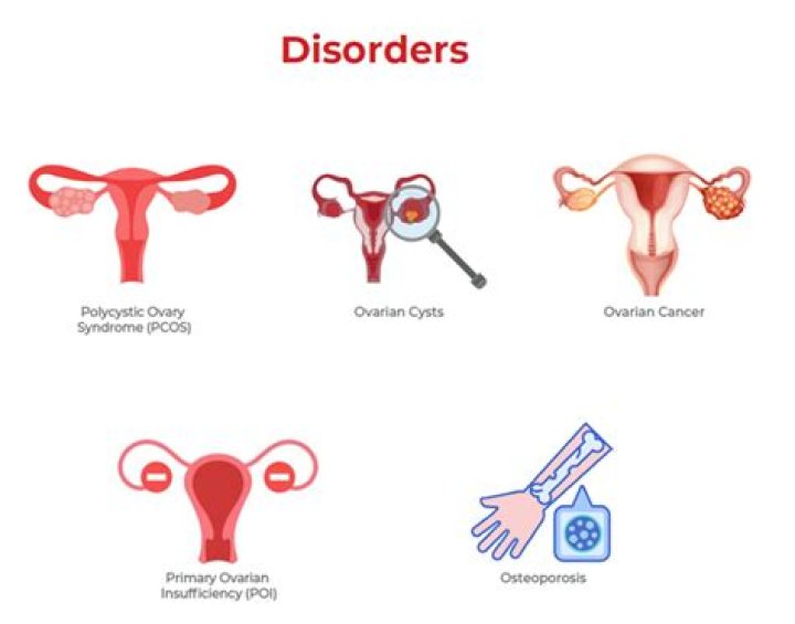 What causes ovaries to fail?