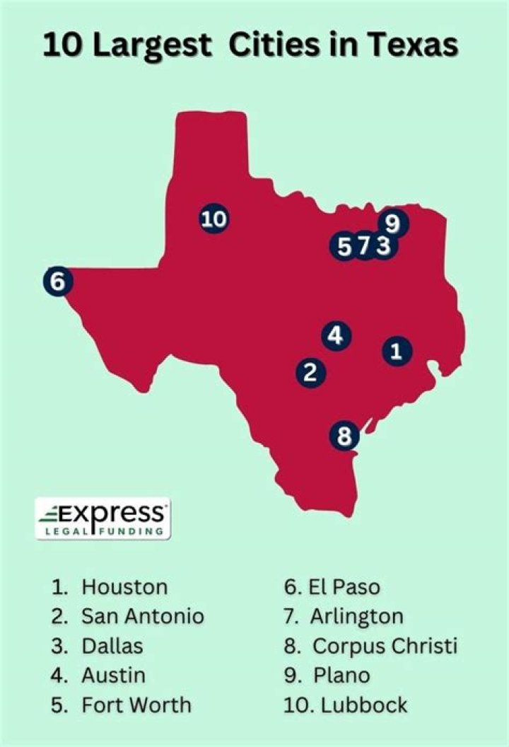 What city in Texas is the cheapest to live in?