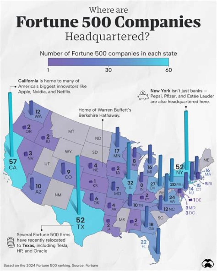 What colleges do Fortune 500 companies hire from?