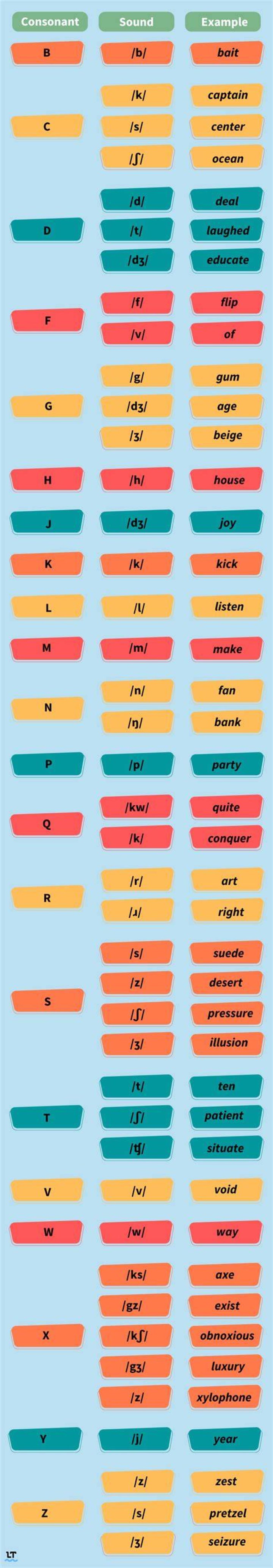 What consonants can come after D?