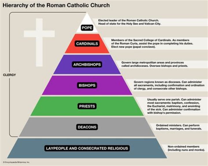 What do Catholics do with old Bibles?