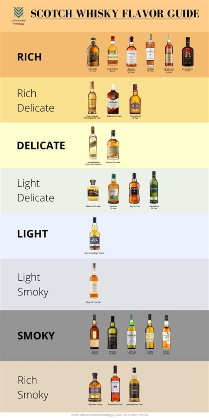 What does adding smoke to whiskey do?