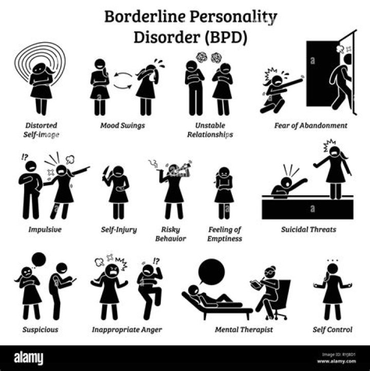 What does bpd look like?