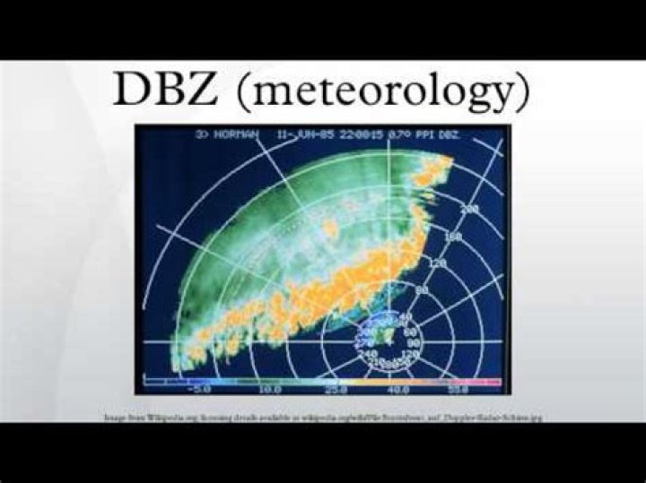 What does dBZ mean in radar?