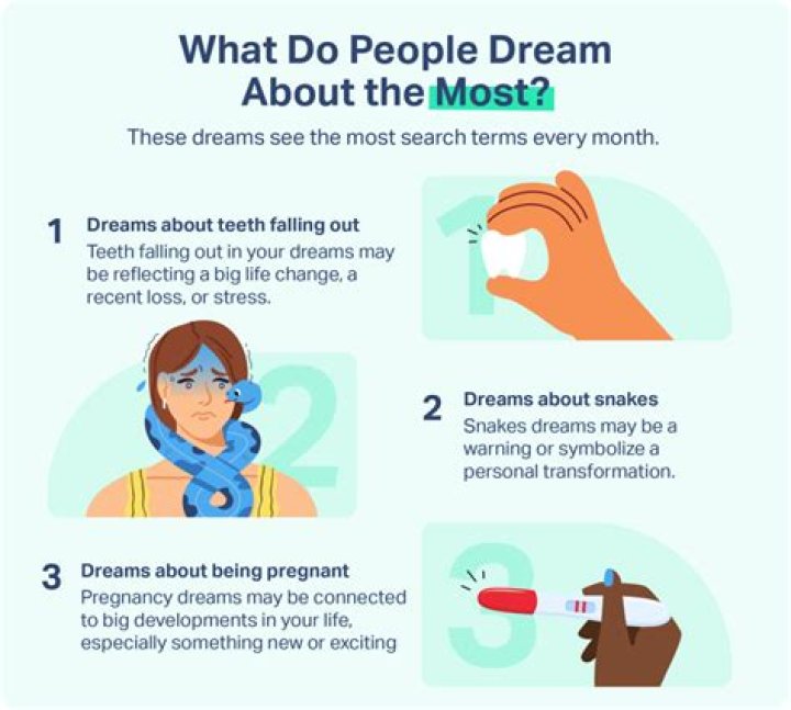 What does it mean if I dream a lot?