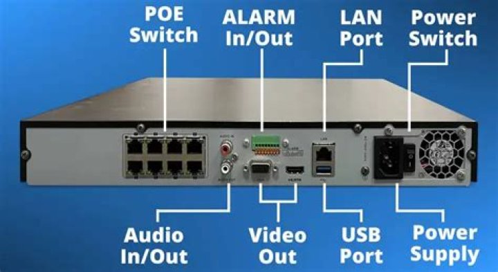 What does NVR stand for?