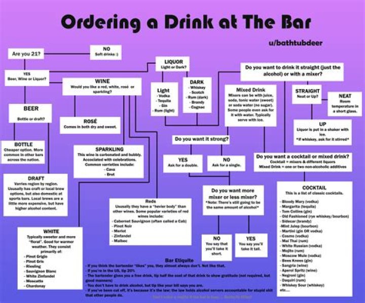 What drinks to order at a bar for guys?