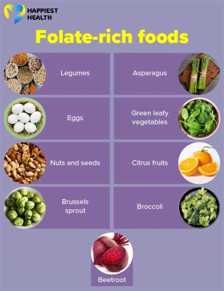 What fruits have folic acid?