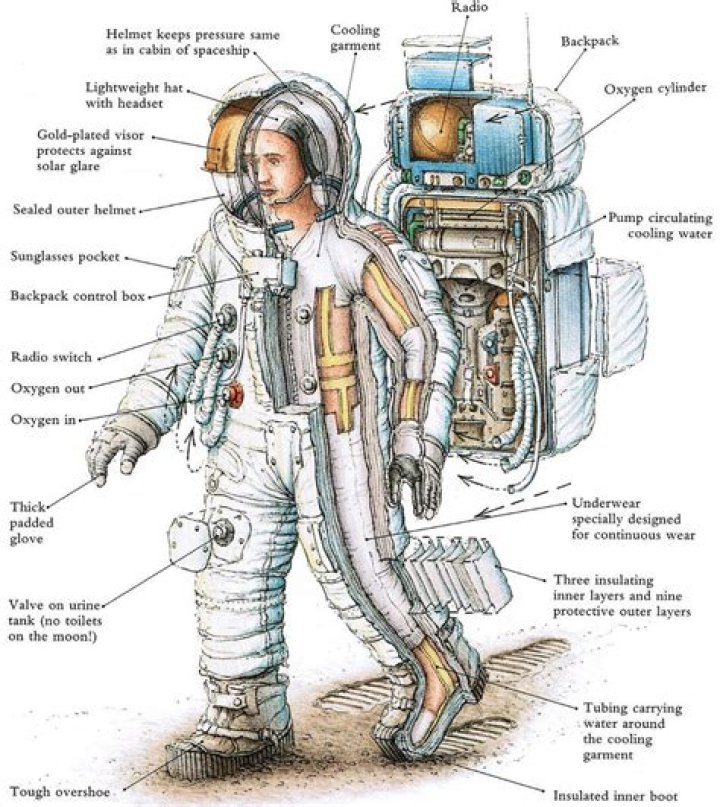 What happens if an astronaut removes his helmet?