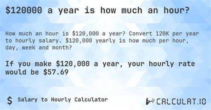 What is 120k a year hourly?