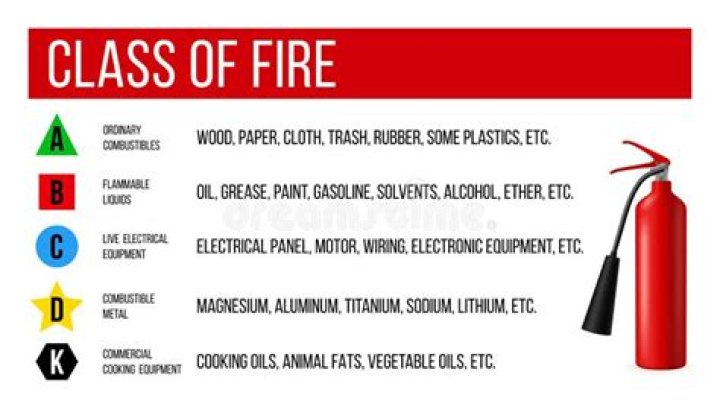 What is a Class C hazard?