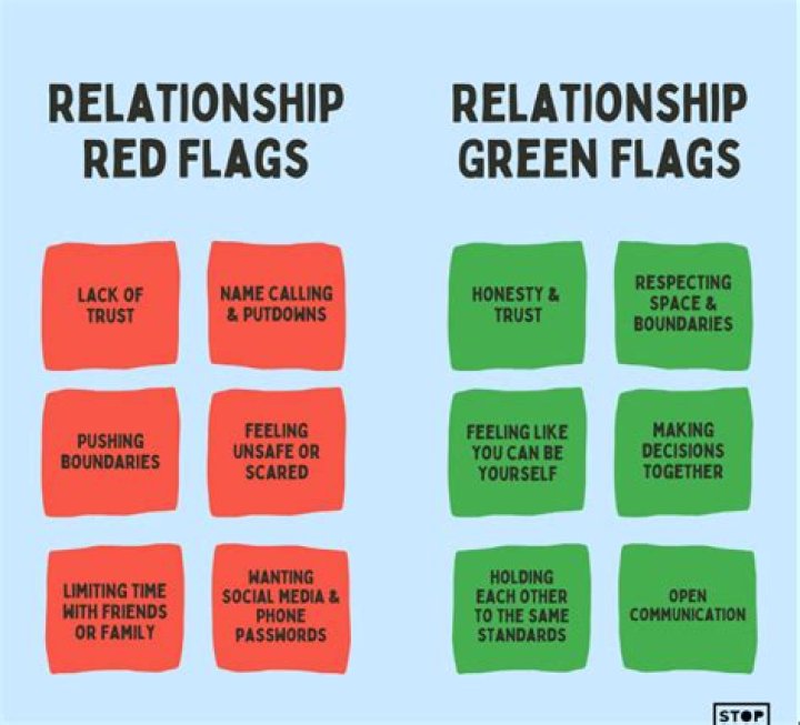 What is a light relationship?