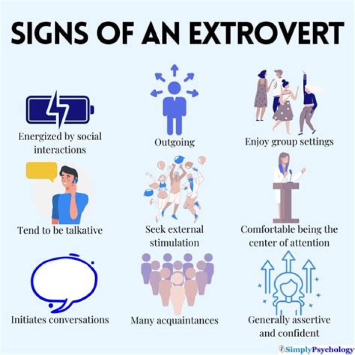 What is a neurotic extravert?