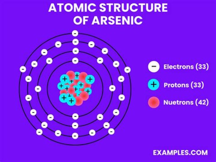 What is arsenic most known for?