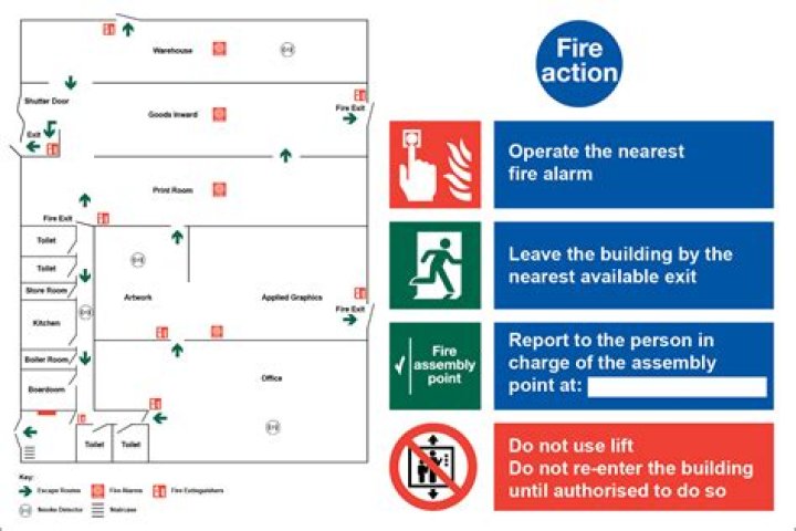What is fire procedure?