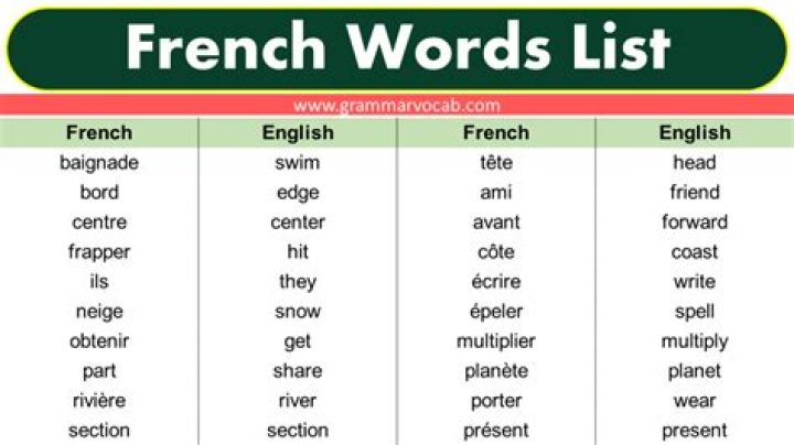 What is French word for boy?