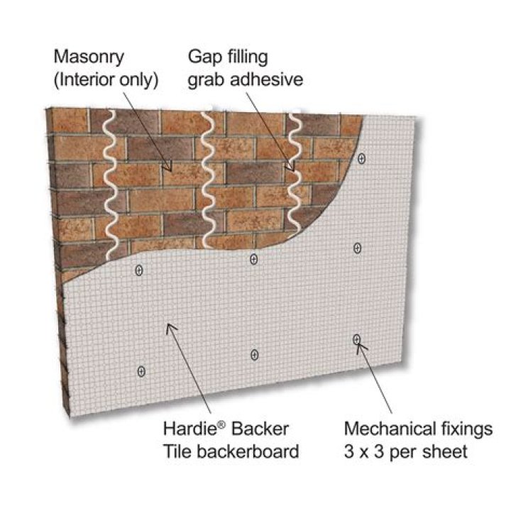 What is HardieBacker used for?