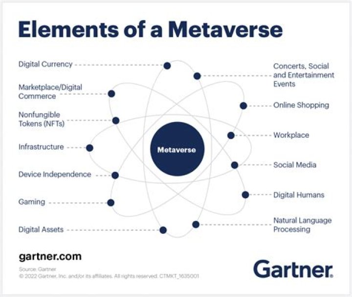 What is metaverse in a nutshell?