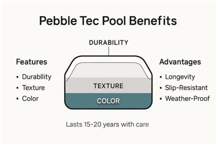 What is Pebble Tec?