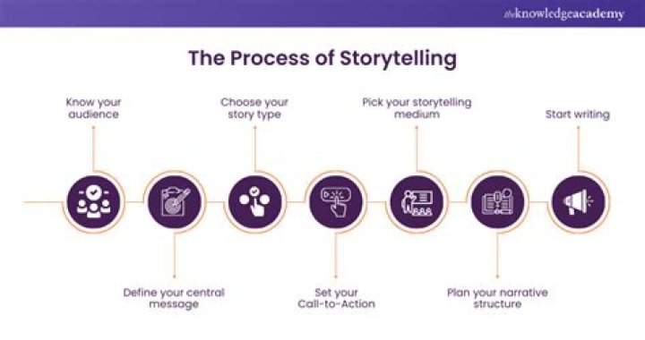What is the benefit of applying the story telling approach in leadership communication?