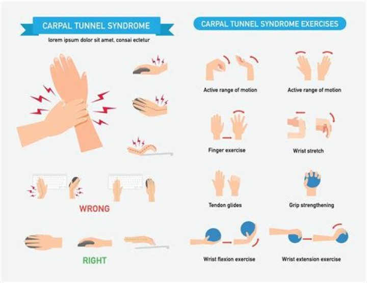 What is the best exercise for carpal tunnel?