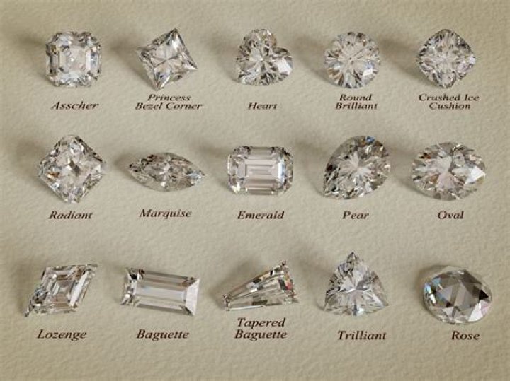 What is the cheapest diamond cut?