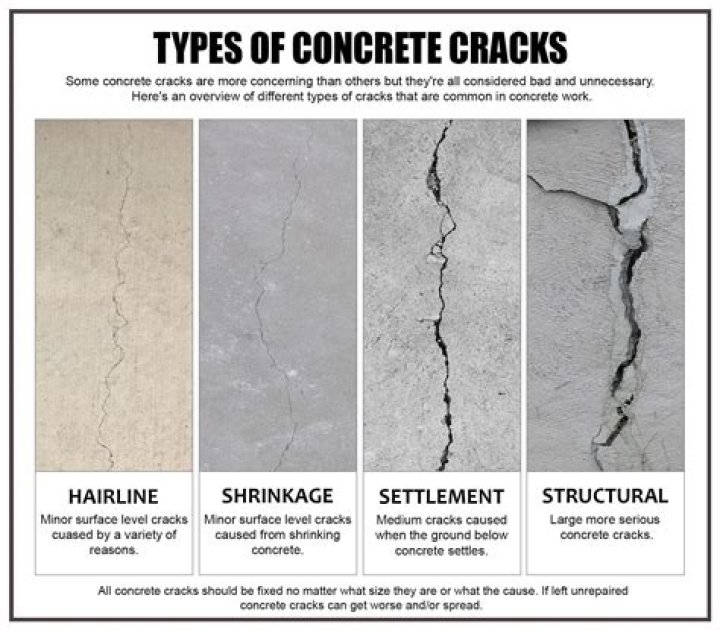 What is the difference between cracking and crazing?